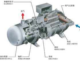 汉钟螺杆压缩机