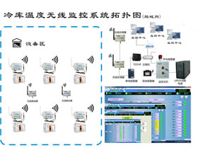 冷库温度无线监控系统拓扑图