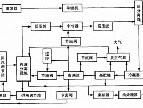 冷库制冷系统设计