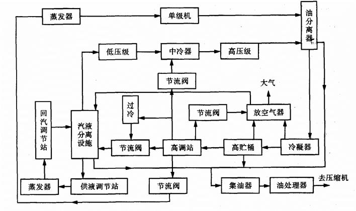 冷库制冷系统设计