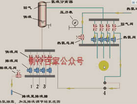 冷库原理与系统动态图与设计图纸大收藏